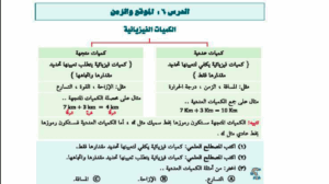 حل درس الزمن والموقع فيزياء الصف العاشر