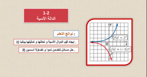 حل درس الدوال الأسية للصف الثاني عشر