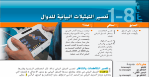 حل درس تفسير التمثيل البياني للدالة الصف التاسع