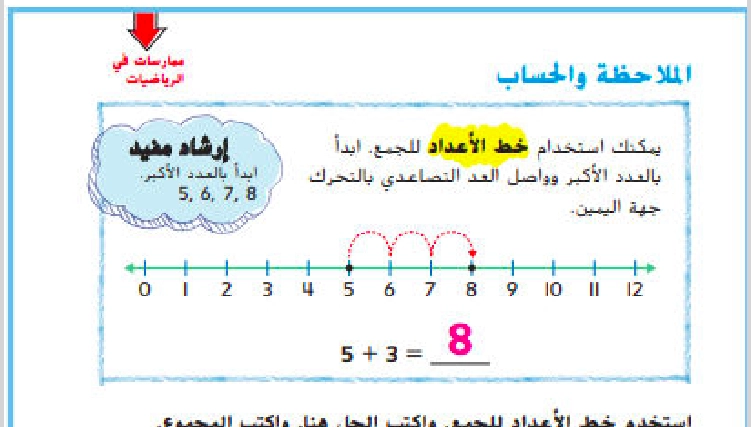 نواتج التعلم حل درس استخدام خط الاعداد للجمع
