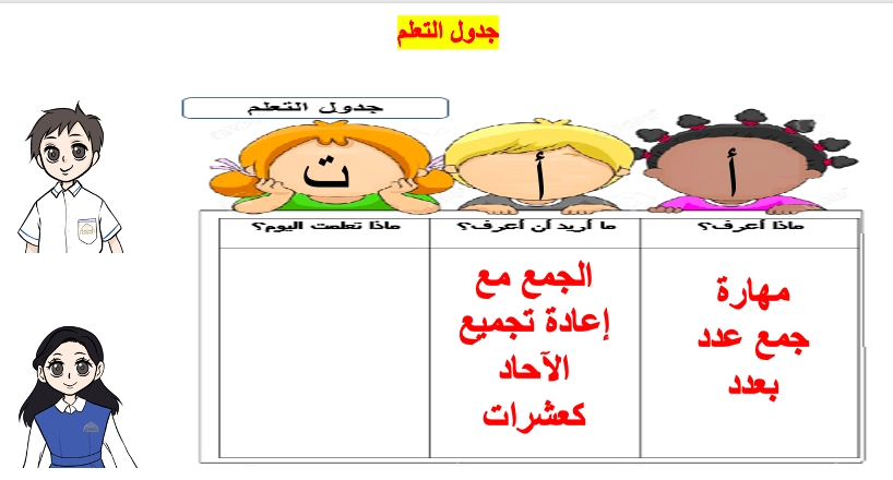 حل درس الجمع بإعادة تجميع الآحاد كعشرات رياضيات صف ثاني 1 نواتج التعلم حل درس الجمع بإعادة تجميع الآحاد كعشرات