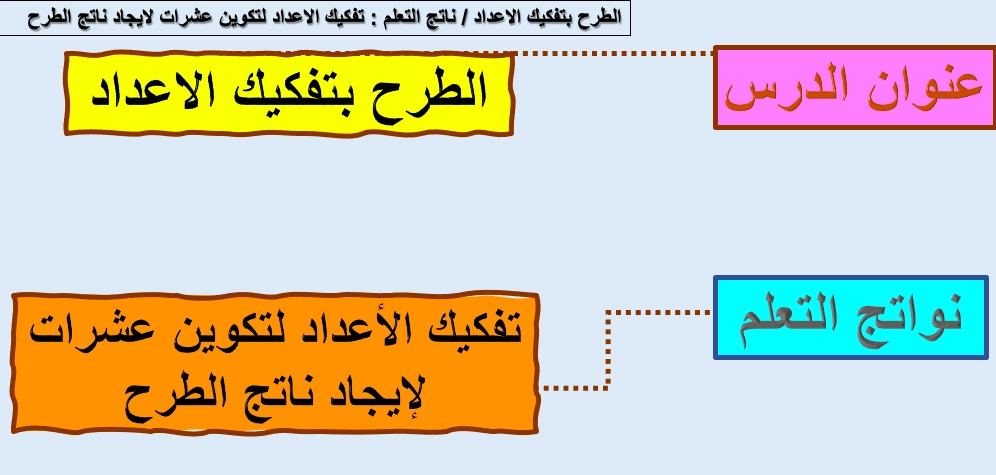 حل درس الطرح بتفكيك الأعداد رياضيات صف ثاني 1 نواتج التعلم حل درس الطرح بتفكيك الأعداد رياضيات صف ثاني