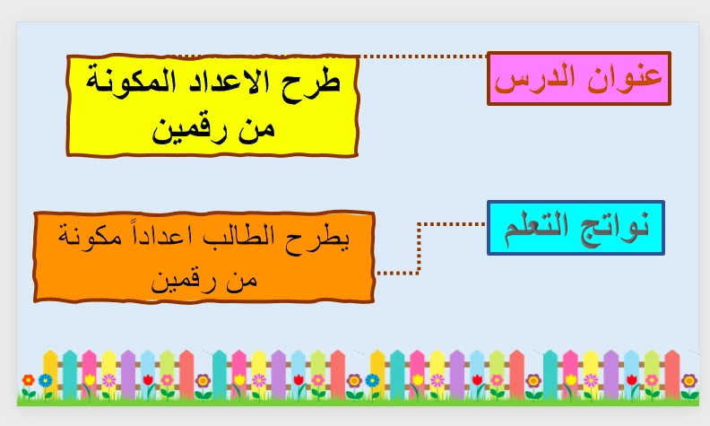 حل درس طرح الأعداد المكونة من رقمين رياضيات صف ثاني 1 نواتج التعلم حل درس طرح الأعداد المكونة من رقمين رياضيات صف ثاني