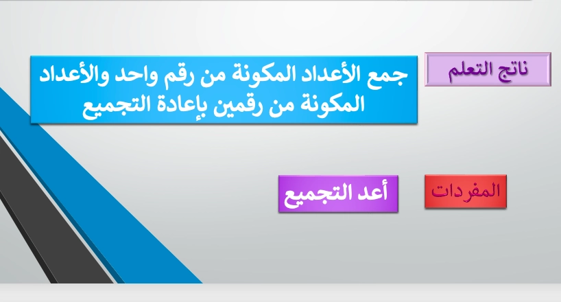 حل درس جمع الاعداد المكونة من رقم مع الاعداد المكونة من رقمين باعادة التجميع رياضيات صف ثاني 1 نواتج التعلم درس جمع الاعداد المكونة من رقم مع الاعداد المكونة من رقمين باعادة التجميع