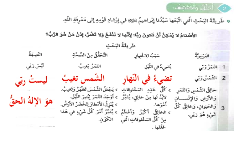 حل درس البحث والتفكير العلمي تربية إسلامية الصف الرابع 1 أقرأ وأتفكر