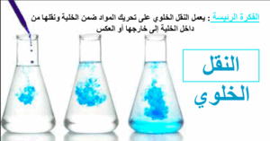 حل درس التنفس الخلوي للصف العاشر