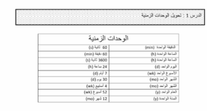 حل درس تحويل الوحدات الزمنية للصف الرابع 103 حل درس تحويل الوحدات الزمنية للصف الرابع