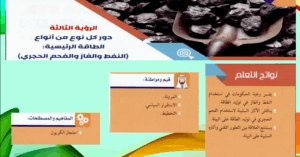 حل درس دور كل نوع من أنواع الطاقة الرئيسية للصف العاشر