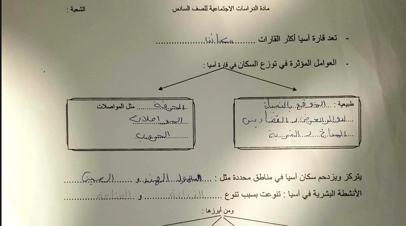 اهداف ملخص الاجتماعيات للصف السادس الفصل الثاني