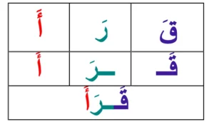طرق تدريس الحروف للصف الأول الابتدائي