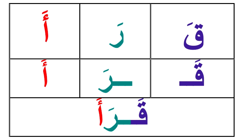 طرق تدريس الحروف للصف الأول الابتدائي 2 طرق تدريس الحروف للصف الأول الابتدائي