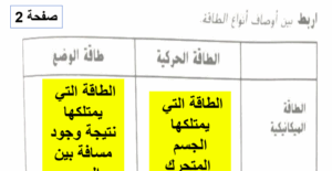 حل كتاب النشاط علوم صف الثامن الفصل الاول