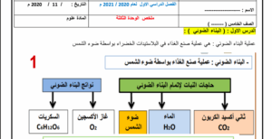 حل الوحدة الثالثة علوم الصف الخامس