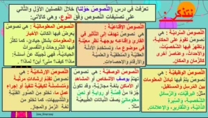 حل درس النصوص حولنا الصف الثامن الفصل الثاني
