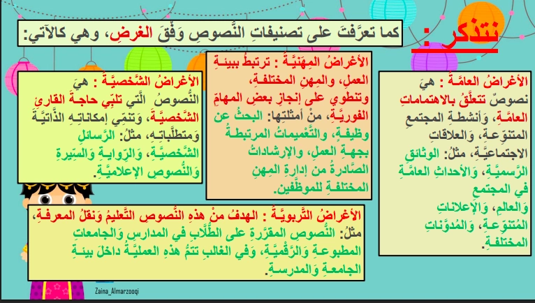حل درس النصوص حولنا الصف الثامن الفصل الثاني 1 ملخص حل درس النصوص حولنا 2 الصف الثامن