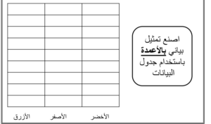 مسائل رياضيات للصف الأول إبتدائي
