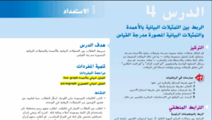 حل درس العلاقة بين التمثيلات البيانية بالاعمدة و المخططات المصورة المقياسية للصف الثالث