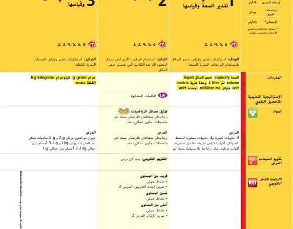 حل درس القياس بانصاف وارباع البوصة للصف الثالث 1 حل درس القياس بانصاف وارباع البوصة للصف الثالث