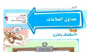 حل درس جداول العلامات للصف الاول 187 حل درس جداول العلامات للصف الاول
