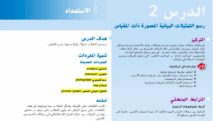 حل درس رسم المخططات المصورة المقياسية للصف الثالث