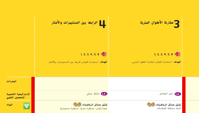 حل درس مقارنة الاطوال المترية للصف الثاني 1 حل درس مقارنة الاطوال المترية للصف الثاني