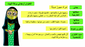 موضوع تعبير عن وصف شخصية للصف الثامن