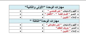 تدريبات لغة عربية للصف الثاني الابتدائي