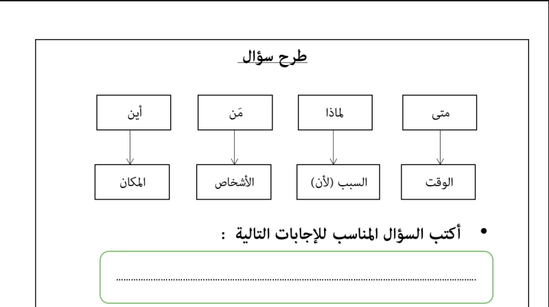 نواتج التعلم تمارين لغة عربية الصف الثاني