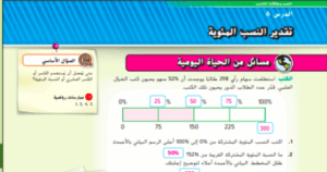 حل درس تقدير النسب المئوية للصف السادس