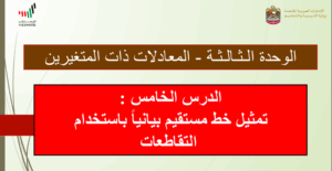 حل درس تمثيل خط مستقيم بيانيا باستخدام التقاطعات للصف الثامن