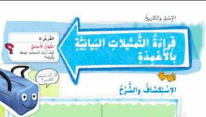 حل درس قراءة التمثيلات البيانية بالاعمدة للصف الاول 165 حل درس قراءة التمثيلات البيانية بالاعمدة للصف الاول