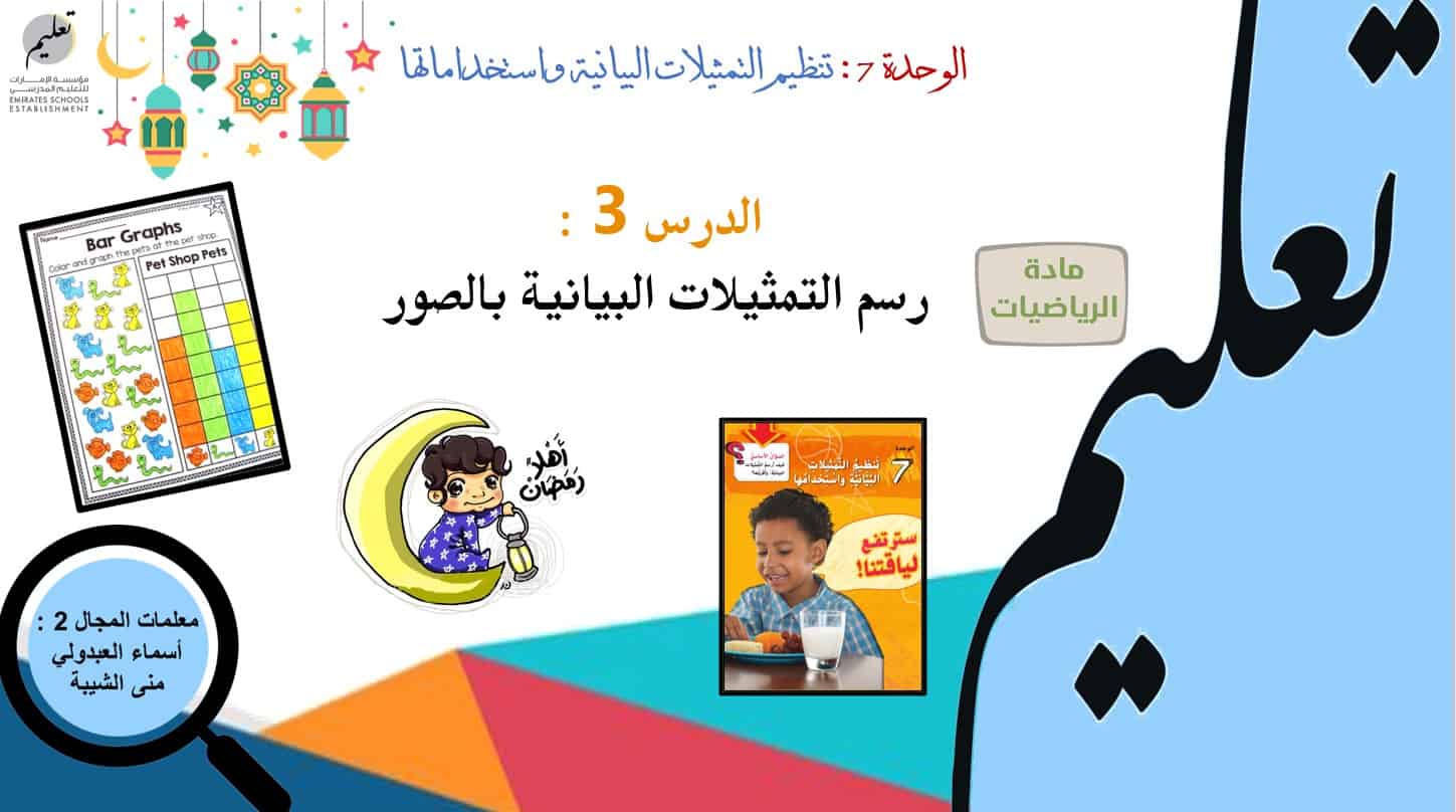 حل درس رسم التمثيلات البيانية بالصور رياضيات الصف الأول 1 نواتج التعلم حل درس رسم التمثيلات البيانية بالصور