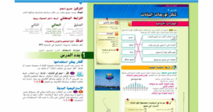 حل درس شكل توزيعات البيانات للصف السادس