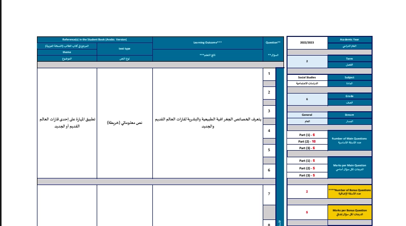 اهداف هيكل امتحان الاجتماعيات للصف السادس الفصل الثاني