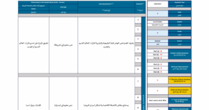 هيكل امتحان الاجتماعيات للصف السادس الفصل الثاني