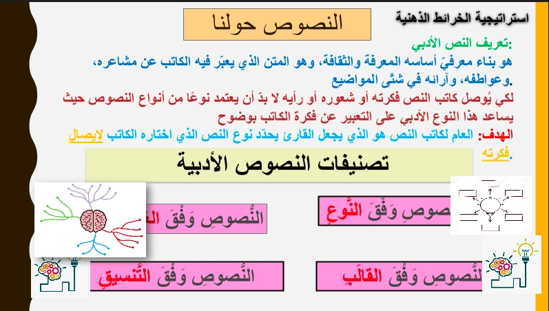 حل درس النصوص حولنا 1 الصف الثامن