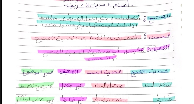 تلخيص درس اقسام الحديث الشريف 1 أقسام الحديث الشريف