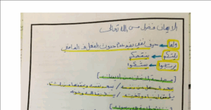 تلخيص درس الإيمان فضل من الله تعالى