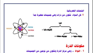 حل درس الشحنات الكهربائية والقوى الكهربائية الصف الثامن