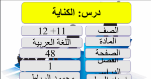 حل درس الكناية للصف الحادي عشر