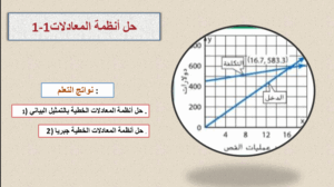 حل درس حل انظمة المعادلات للصف العاشر