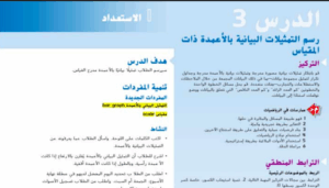 حل درس رسم تمثيل بياني بالاعمدة مقياسي للصف الثالث