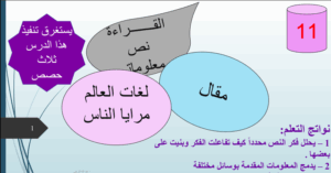 حل درس لغات العالم مرايا الناس للصف الحادي عشر