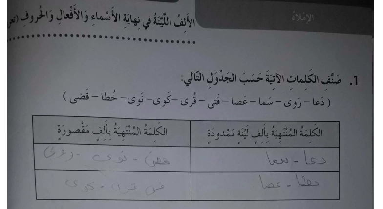 حل كتاب النشاط اللغة العربية للصف الرابع الفصل الثاني 2 حل كتاب النشاط اللغة العربية للصف الرابع الفصل الثاني
