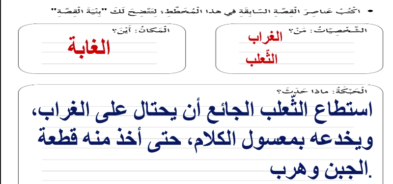 نواتج التعلم حل وحدة صحتك بين يديك