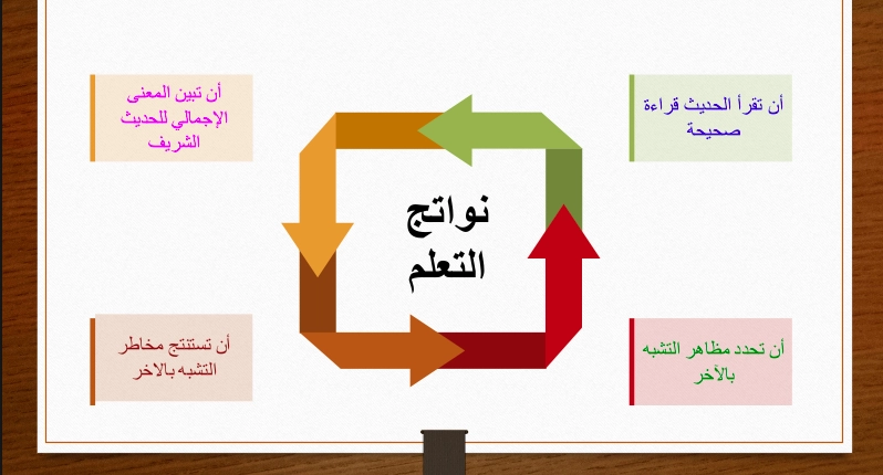 حل درس للمجتمع رجاله ونساؤه تربية إسلامية صف تاسع 1 نواتج تعلم حل درس للمجتمع رجاله ونساؤه