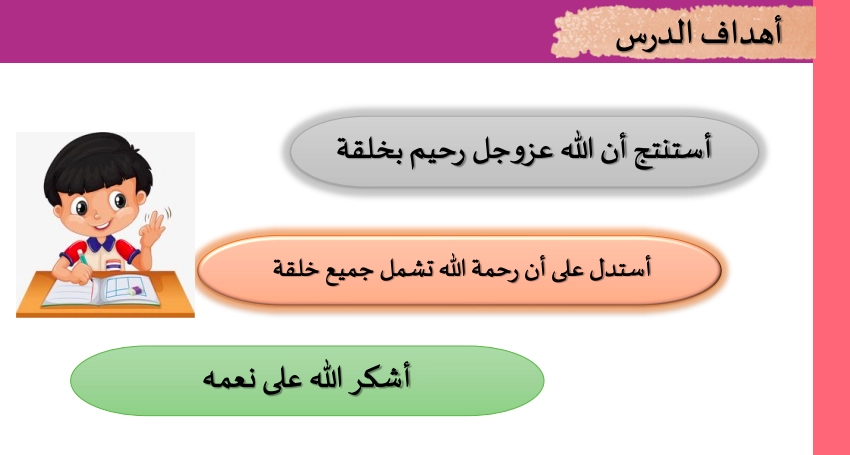أهداف حل درس الله الرحمن