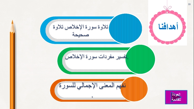 أهداف حل درس سورة الإخلاص
