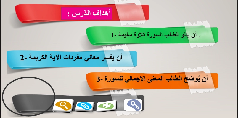 نواتج التعلم حل درس آية الكرسي