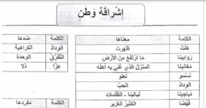 ورقة عمل درس اشراقة وطن